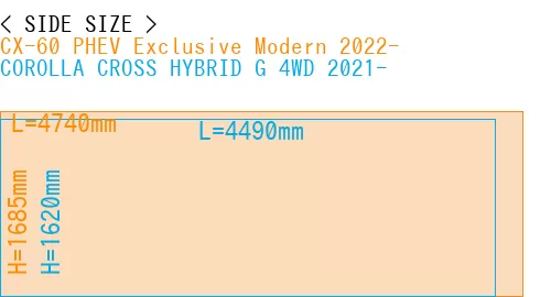 #CX-60 PHEV Exclusive Modern 2022- + COROLLA CROSS HYBRID G 4WD 2021-